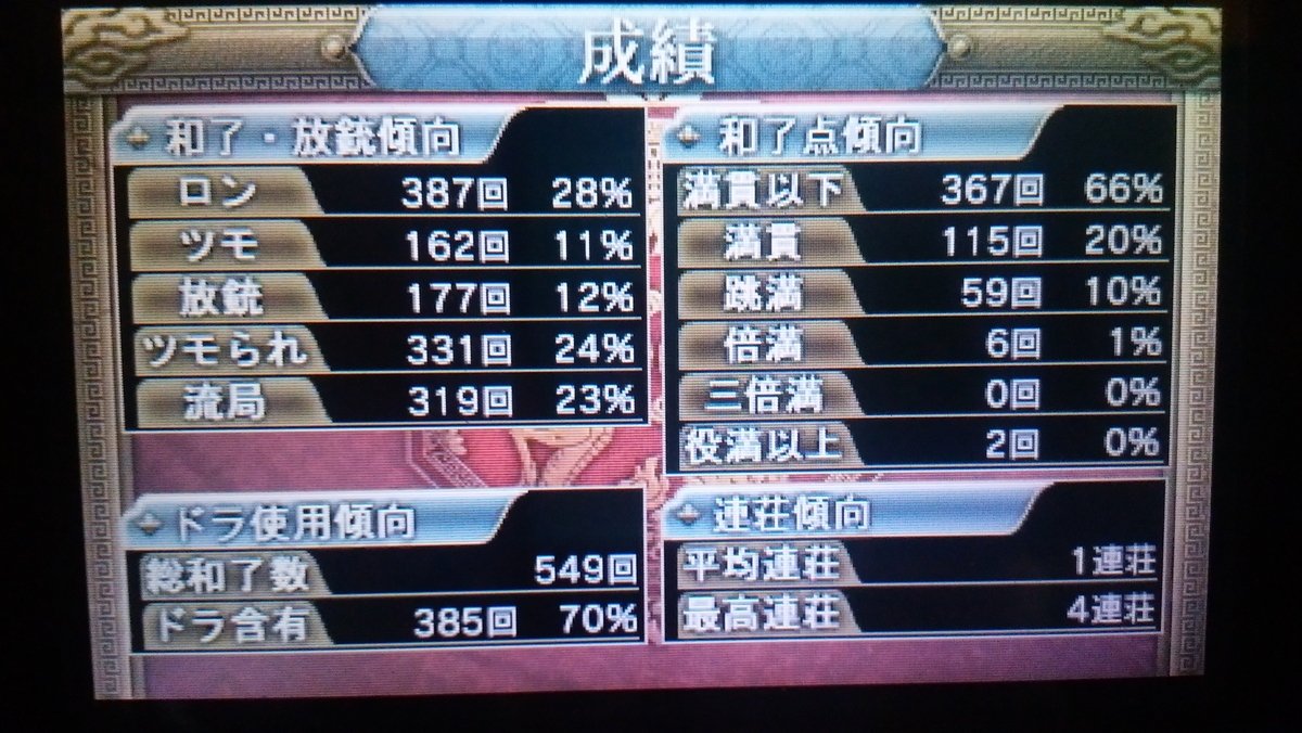 確率麻雀からの脱却 - 人工知能 -Artificial Intelligence-