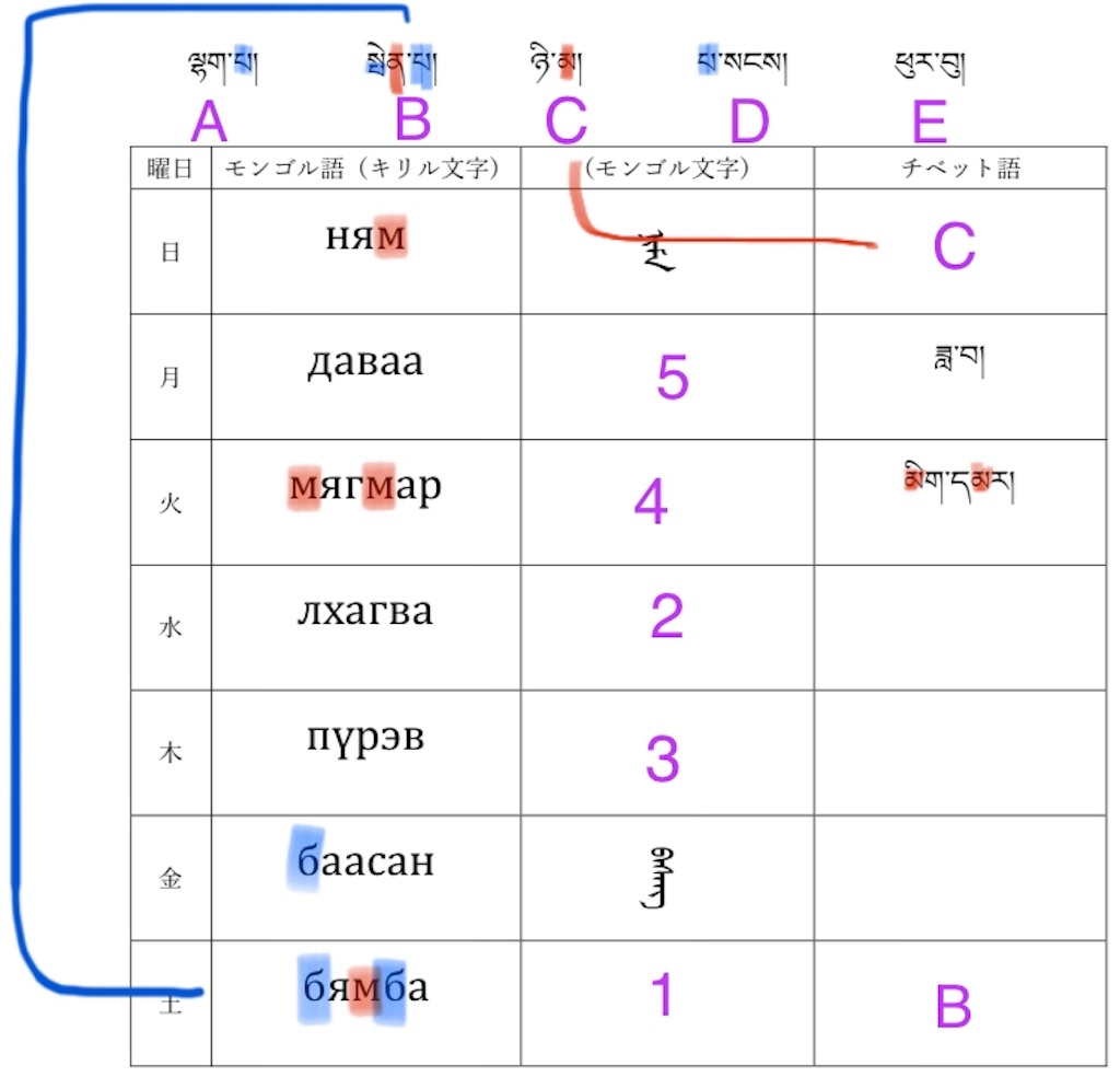 f:id:karngati:20191202143127j:image f:id:karngati:20191202143127j:image