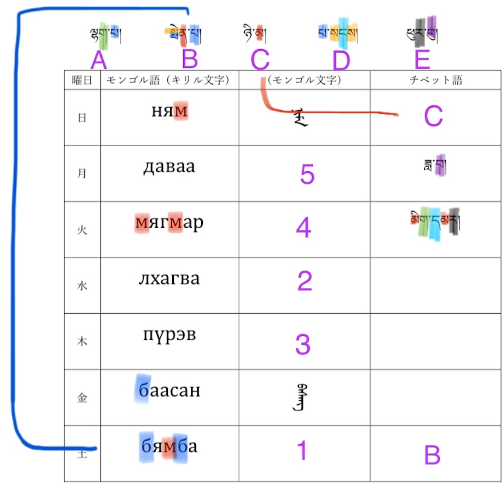 f:id:karngati:20191202143215j:image f:id:karngati:20191202143215j:image