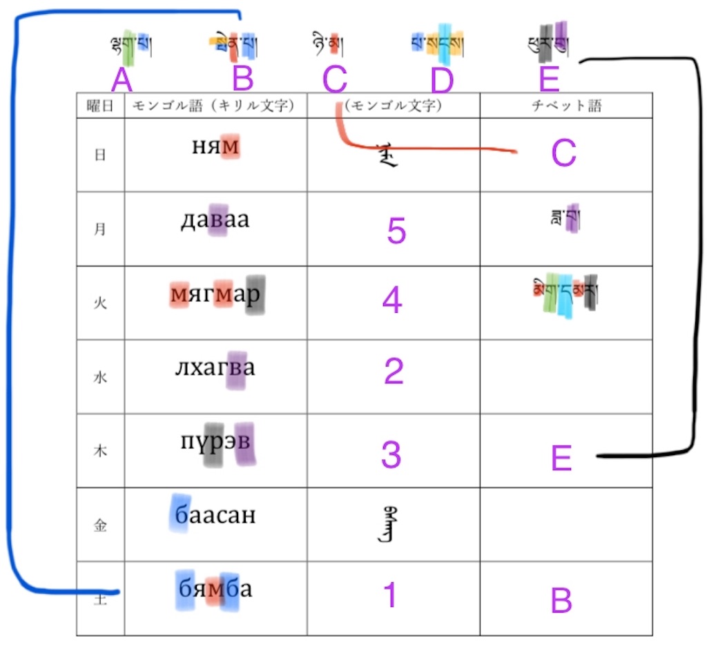 f:id:karngati:20191202143234j:image f:id:karngati:20191202143234j:image