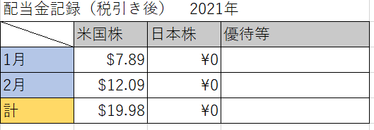 f:id:karoshi_poke:20210302195937p:plain