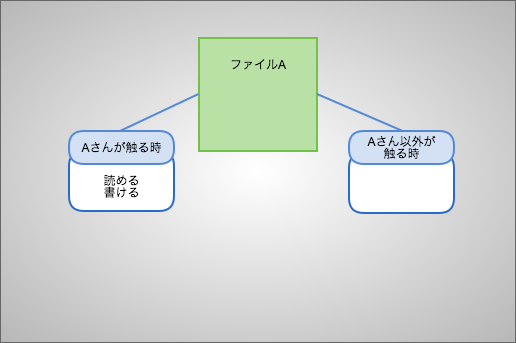 f:id:karoten512:20171223014154p:plain f:id:karoten512:20171223014154p:plain
