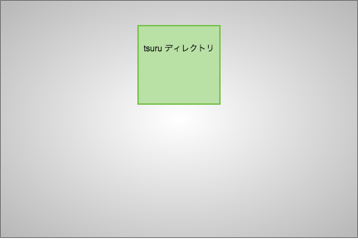 f:id:karoten512:20180325083108p:plain