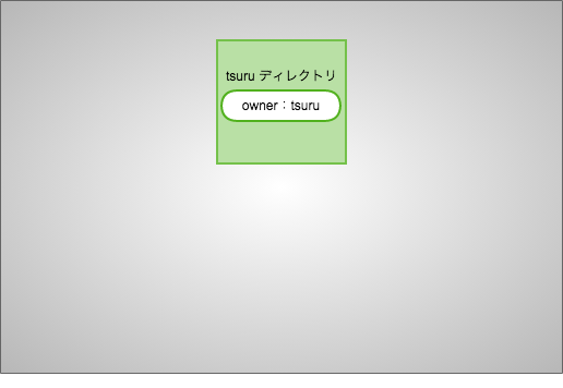 f:id:karoten512:20180325083237p:plain