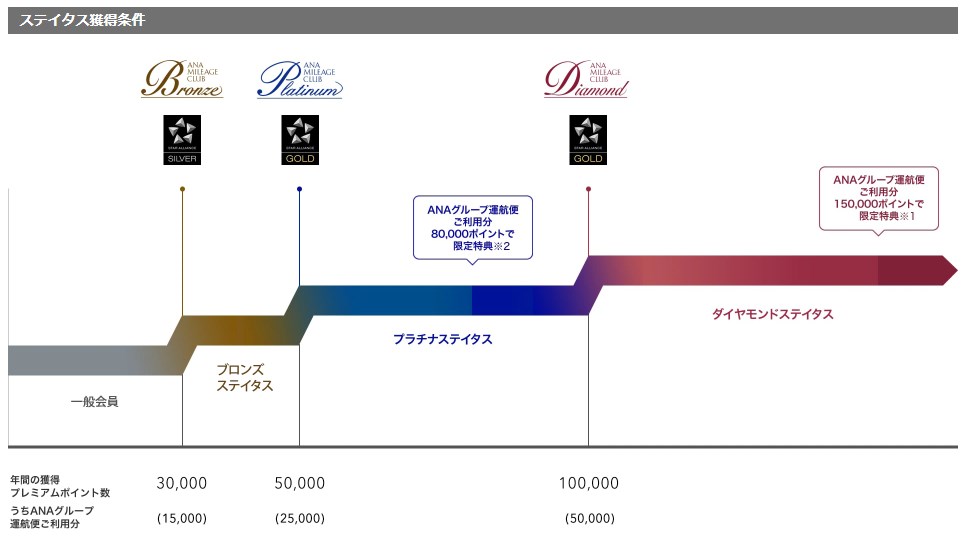 f:id:karuchan2:20200331223205j:plain