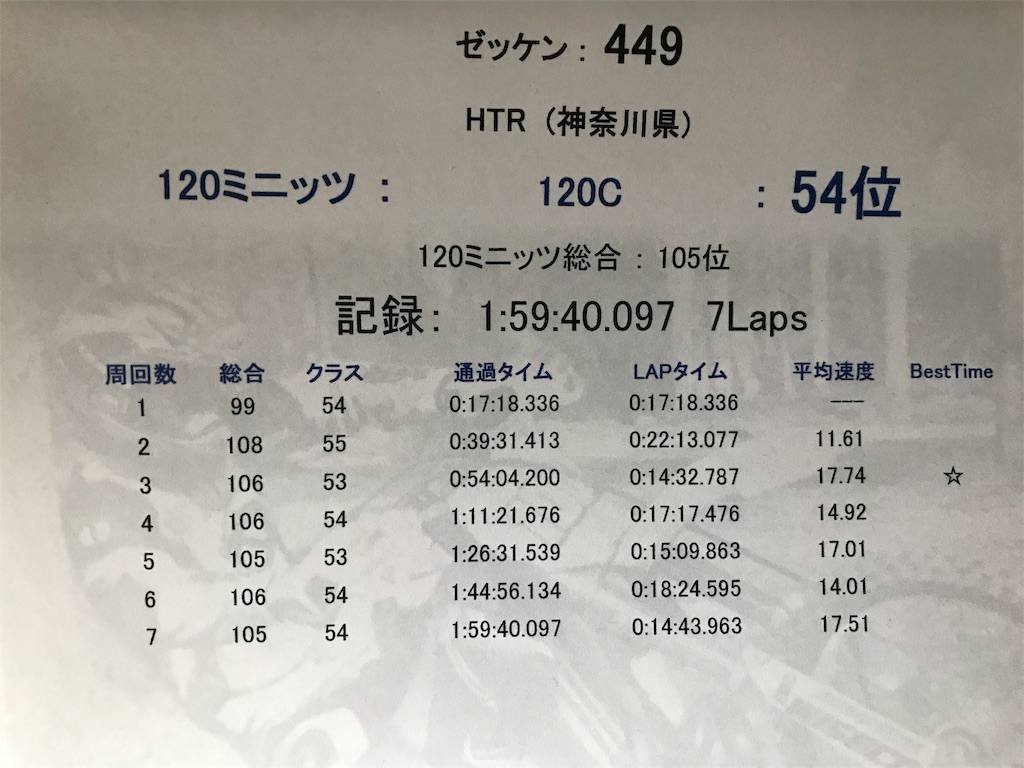 f:id:karuken15:20180513232626j:image