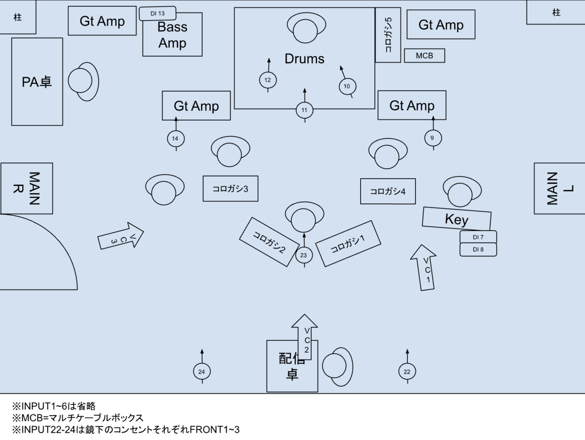 部屋全体の間取りと大まかな機材の配置、マイク等の設置位置と配線先の入力ポートの番号を記載した配線のガイド図。
