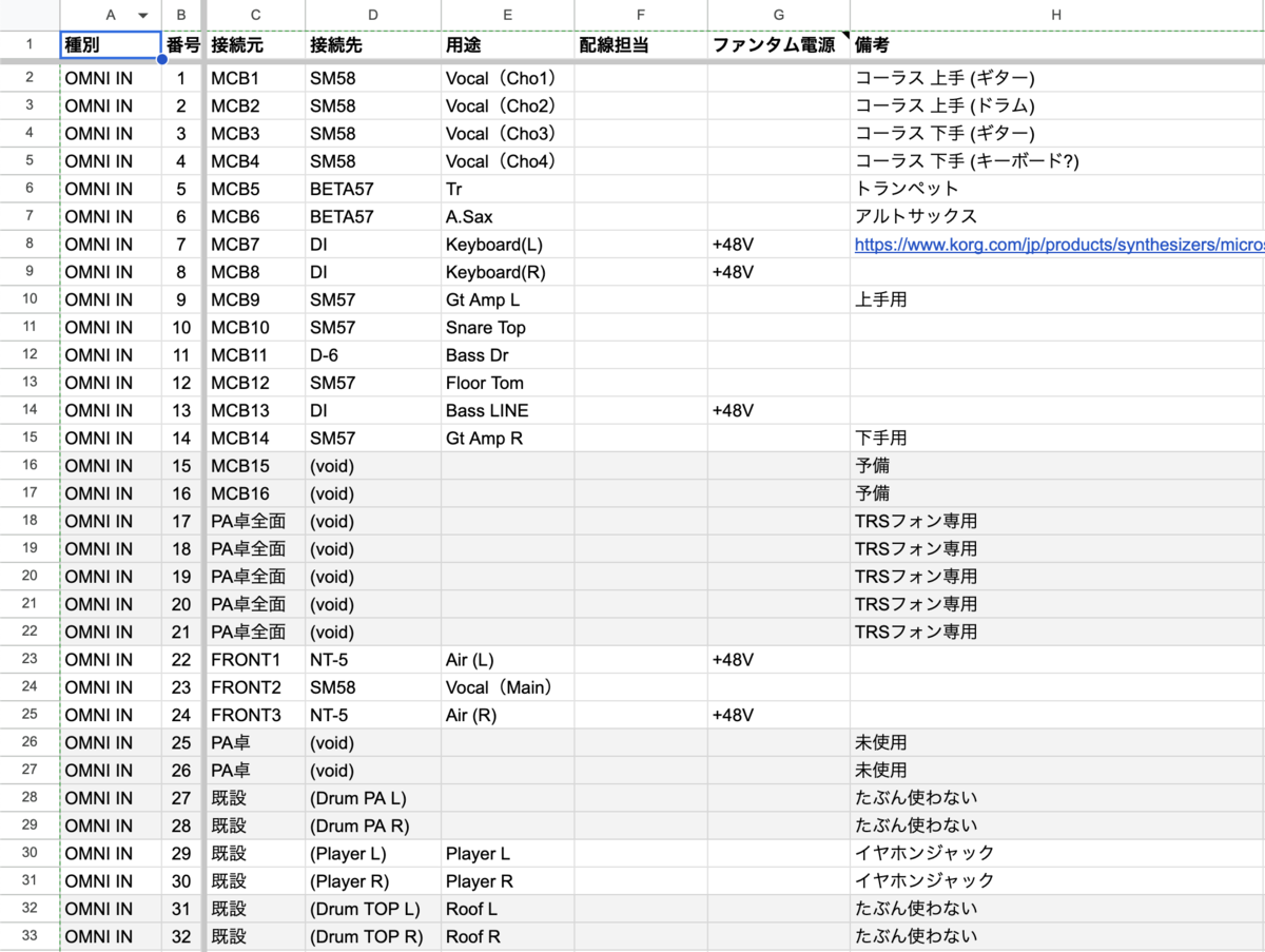 どの入力ポートに何を接続するのか、どのような用途なのかをまとめた表。