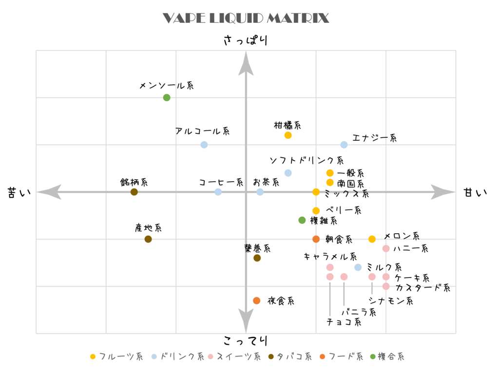 多様 Vapeの深みについて考えてみた リキッド沼編 Contrast