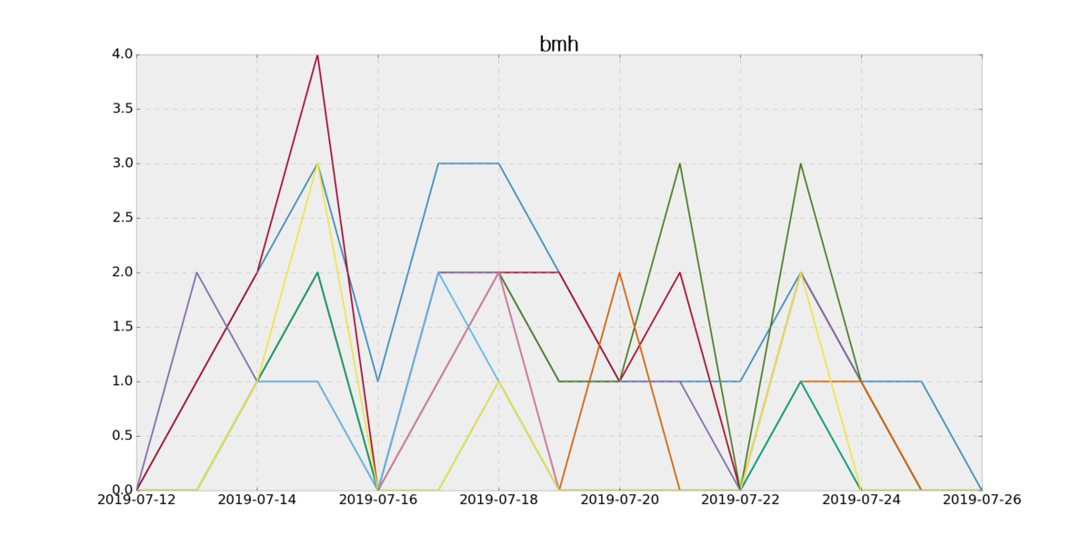 f:id:karupoimou:20190728011116p:plain:w500