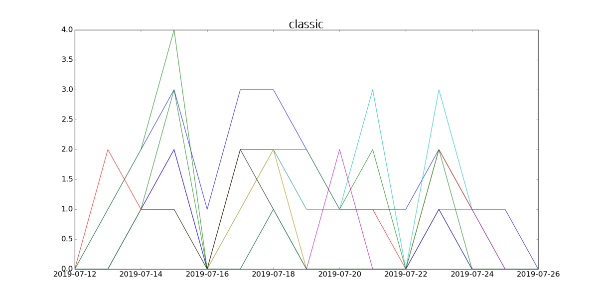 f:id:karupoimou:20190728011201p:plain:w500