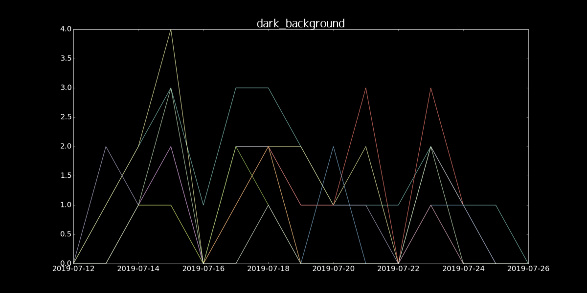 f:id:karupoimou:20190728011221p:plain:w500
