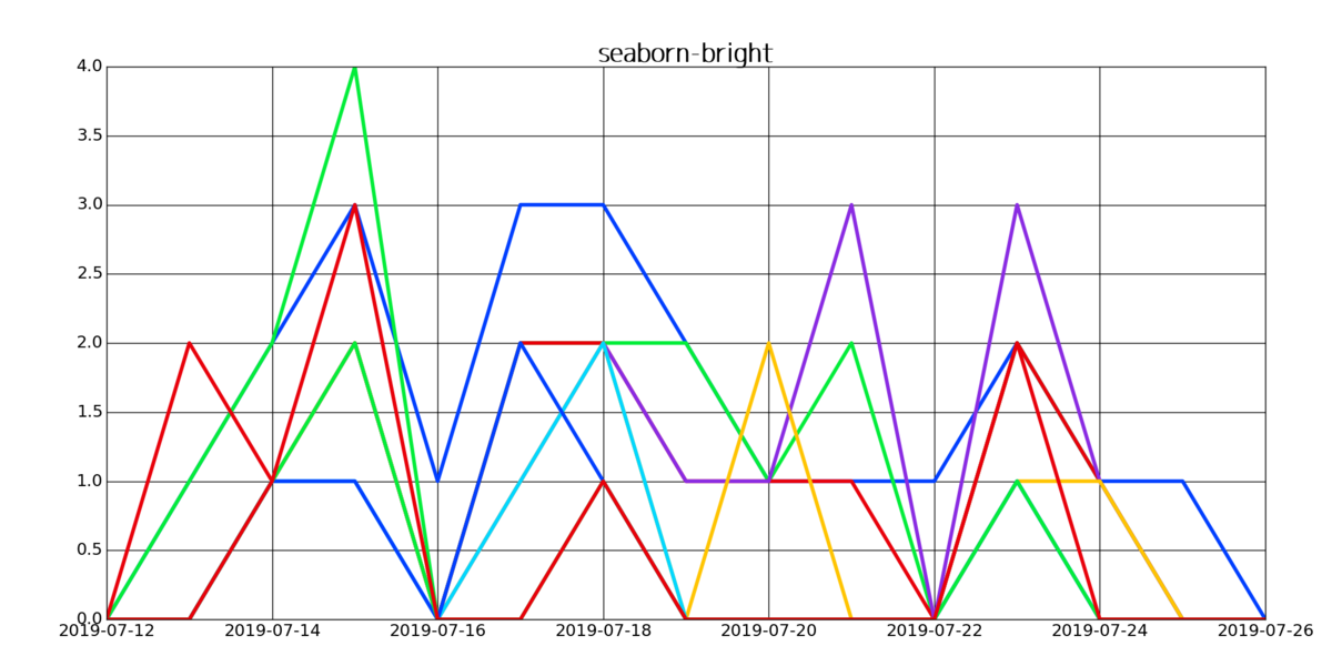f:id:karupoimou:20190728011315p:plain:w500