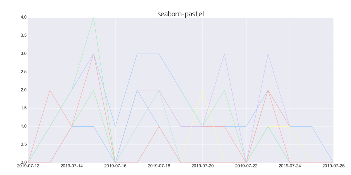 f:id:karupoimou:20190728011444p:plain:w500