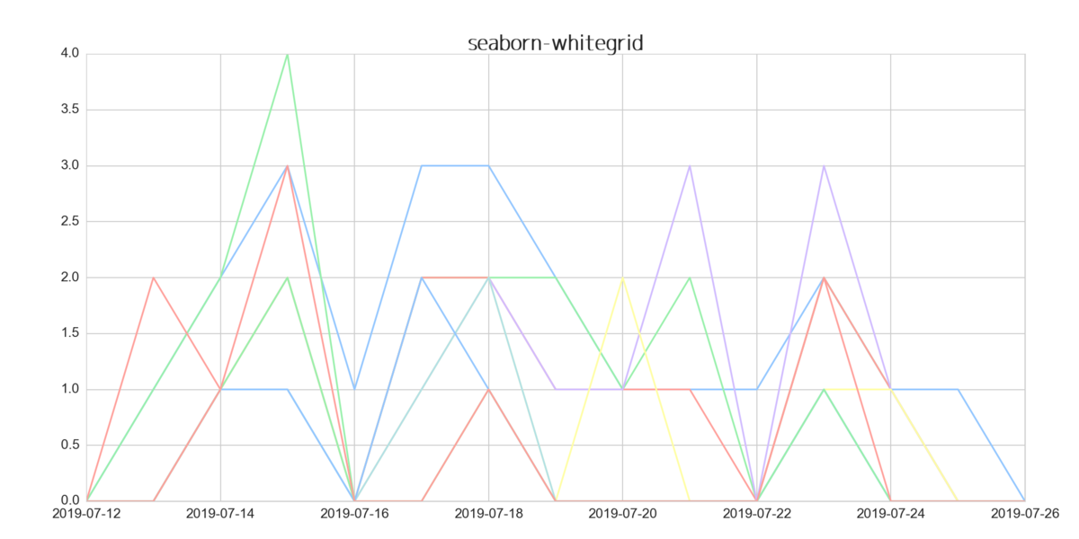 f:id:karupoimou:20190728011543p:plain:w500
