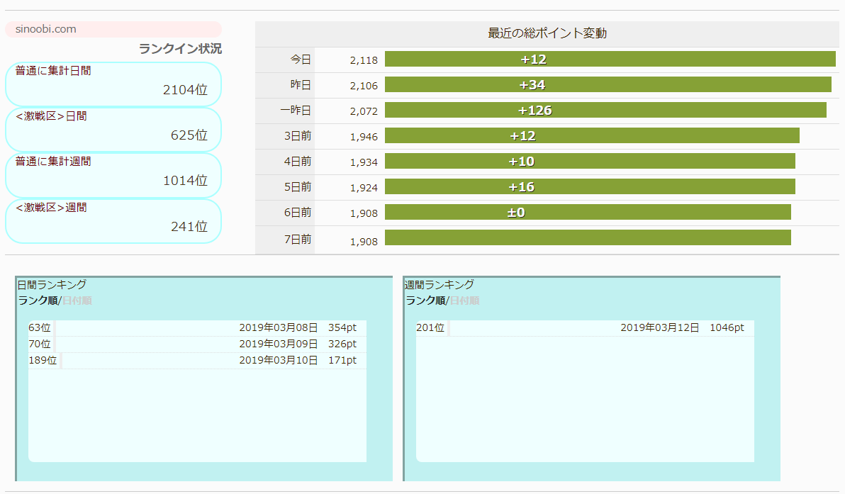 f:id:karupoimou:20200331130051p:plain:w400 f:id:karupoimou:20200331130051p:plain:w400