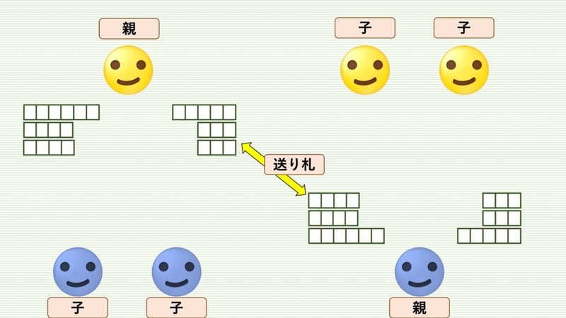 遊び 親子かるたのルール 競技かるた道場 なにわづに