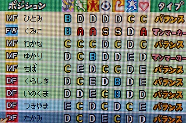 最速で全クリを目指すカルチョビット日記