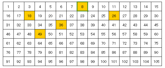 365日貯金とは