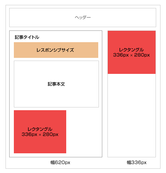 広告配置例