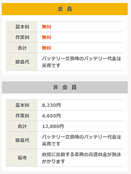 JAFバッテリー上がり料金表