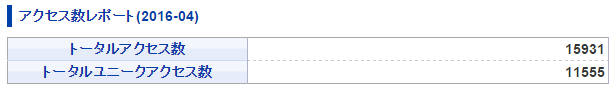 2016年4月のアクセス数
