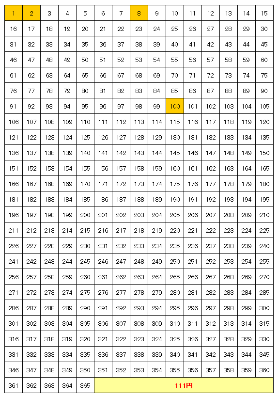 365日貯金の途中経過