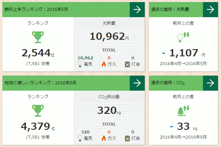 省エネランキング