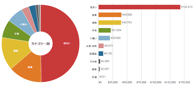 カテゴリー別