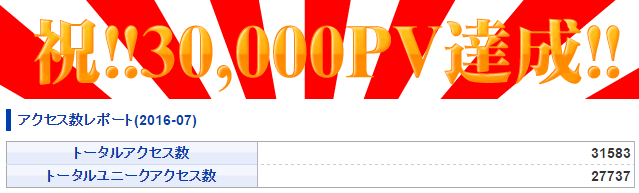 2016年7月のアクセス数