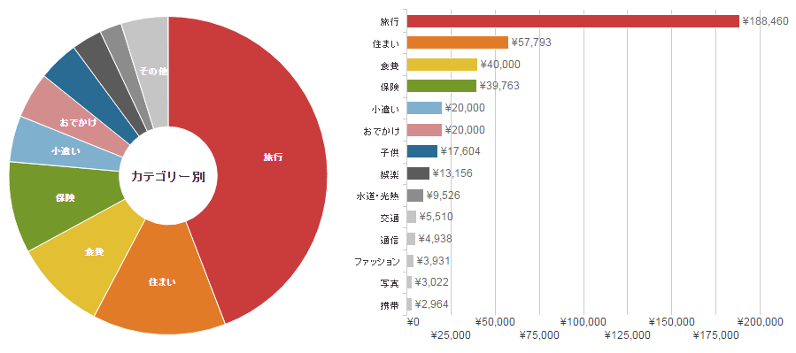 カテゴリー別