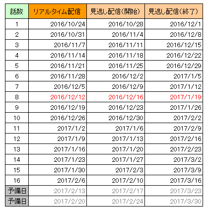 ウォーキング・デッド7放送予定