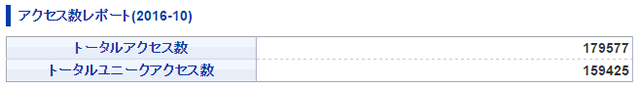 2016年10月のアクセス数 2016年10月のアクセス数