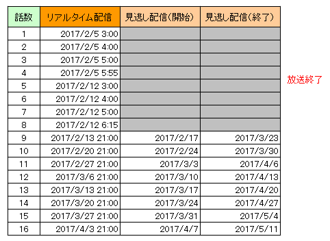 ウォーキング・デッド7の新しい放送予定