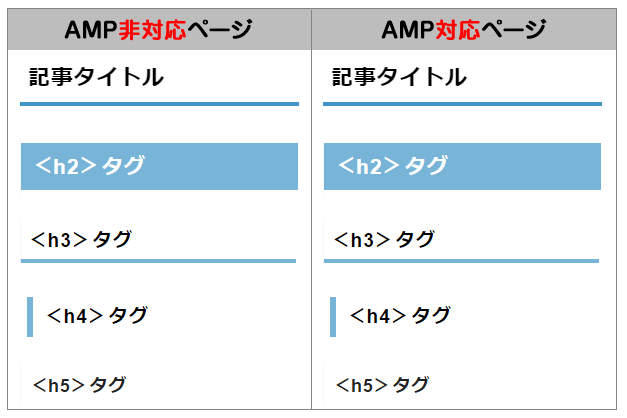 見出し部分 見出し部分