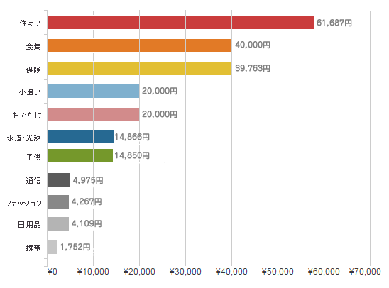 カテゴリー別 カテゴリー別