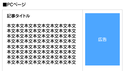 PCサイド広告上段