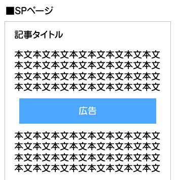 SP記事中広告