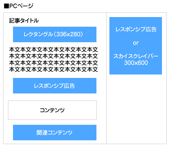 パソコンページの広告掲載位置