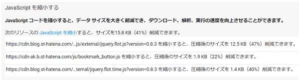 JavaScriptの縮小（圧縮）