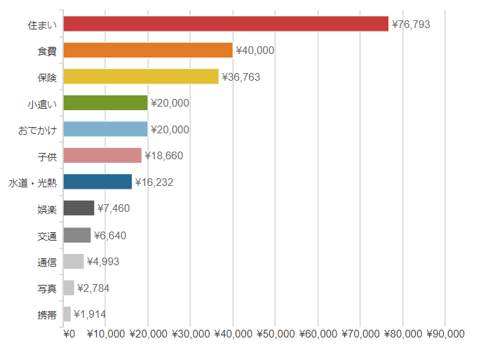 カテゴリー別 カテゴリー別