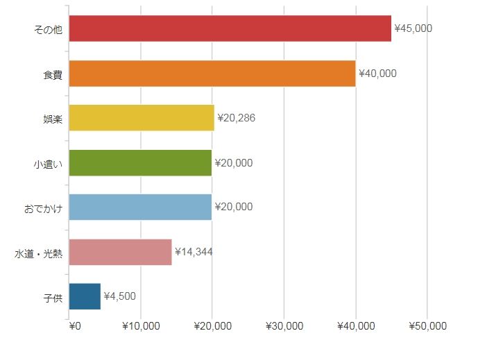 カテゴリー別 カテゴリー別