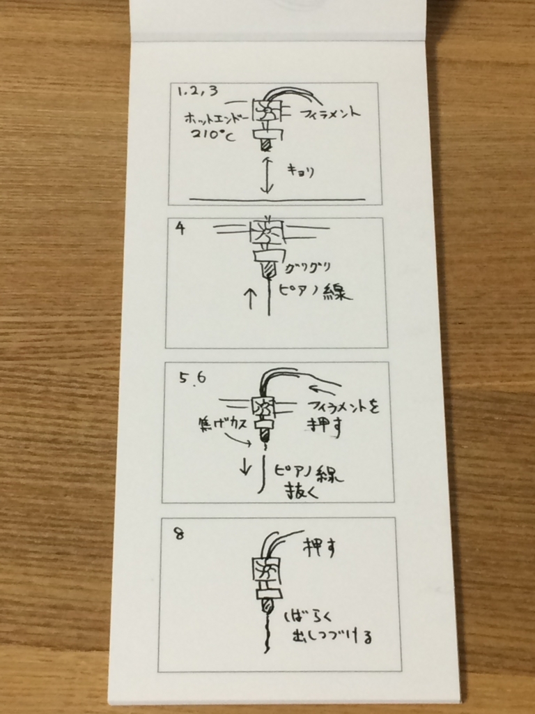 f:id:kasanetarium:20170704000848j:plain