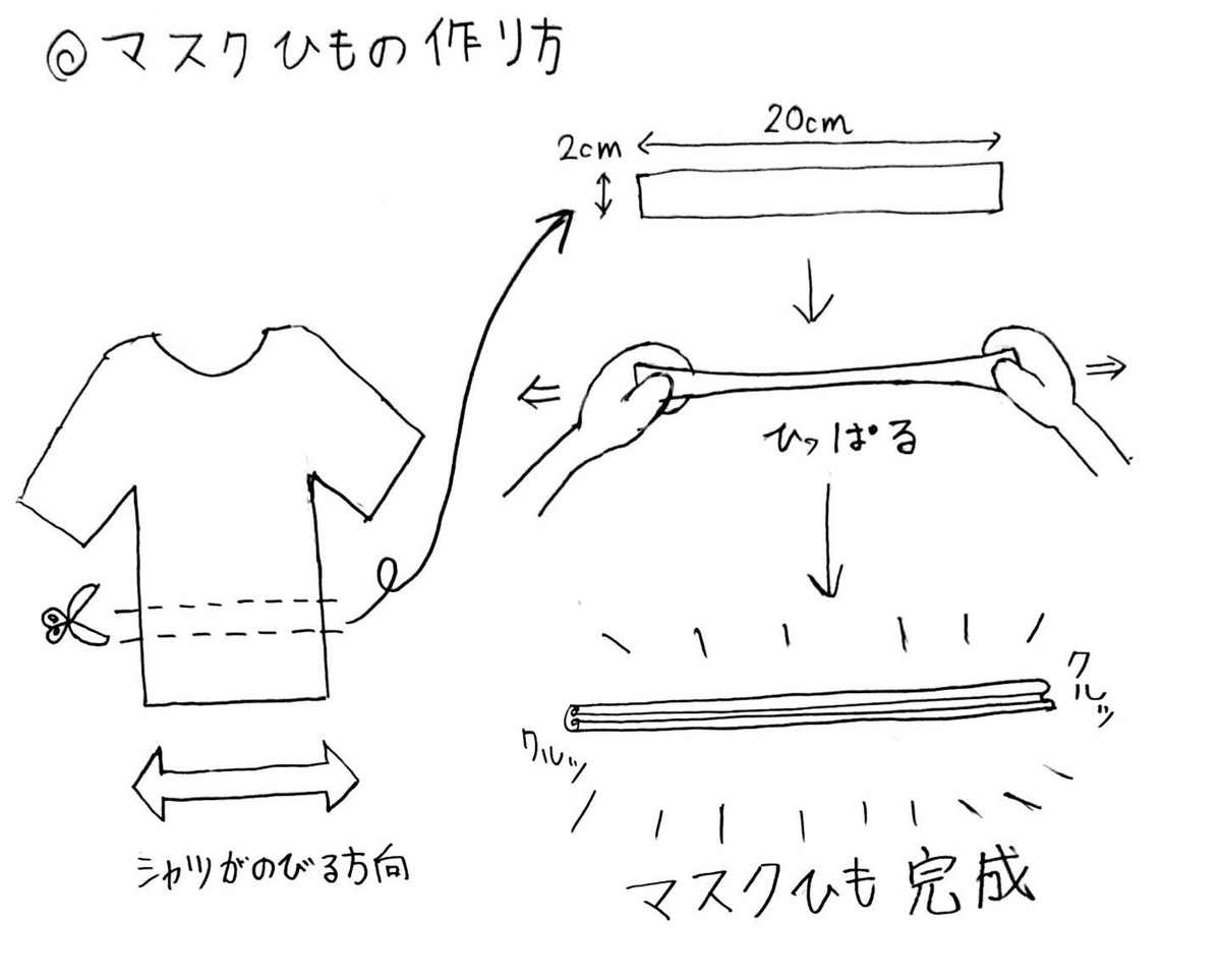 f:id:kasanetarium:20200428001351j:plain
