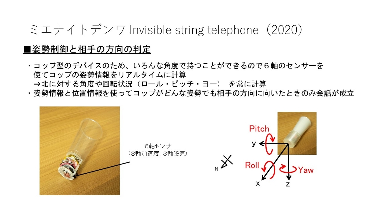 f:id:kasanetarium:20201220135946j:plain