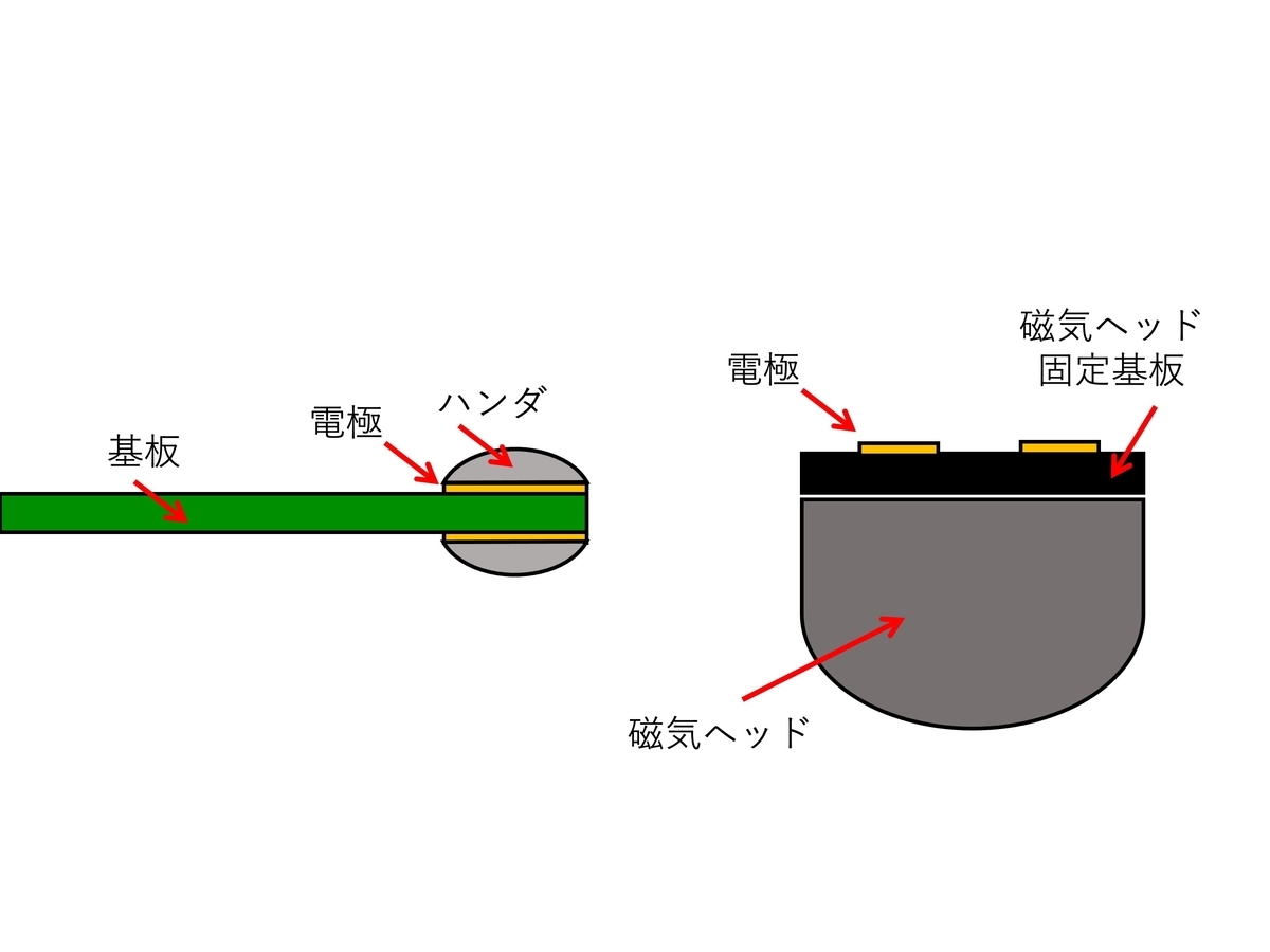 f:id:kasanetarium:20210103003310j:plain