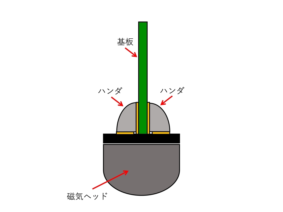 f:id:kasanetarium:20210103004106j:plain