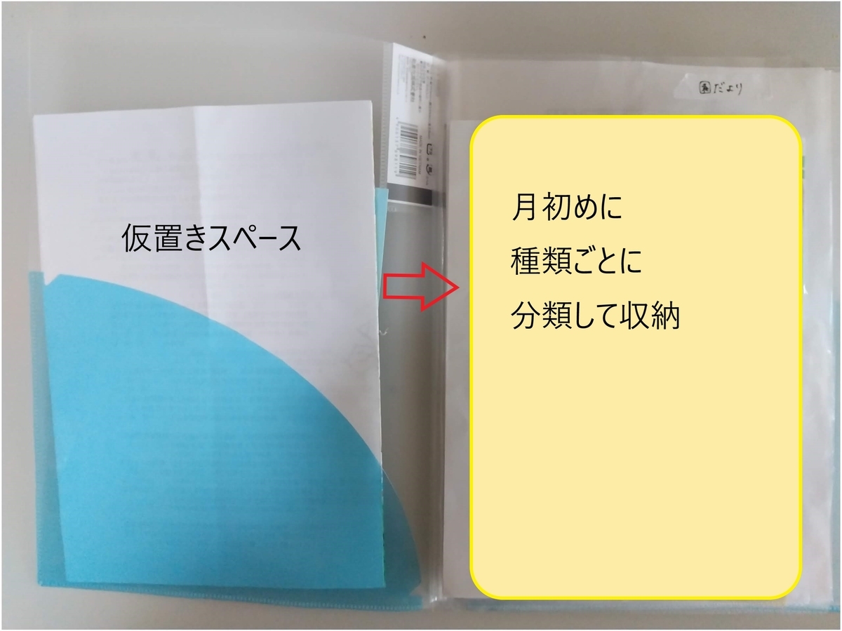 100均ファイルで 幼稚園のプリント整理方法 主婦のわたくしごと