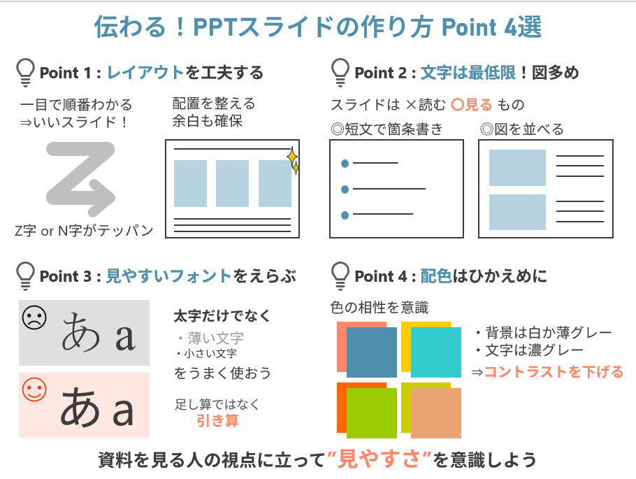  研究発表スライドのデザイン基本4ステップ：見やすく伝わるパワポ改善術 - 元理系大学生の簡単図作成log Motiv 