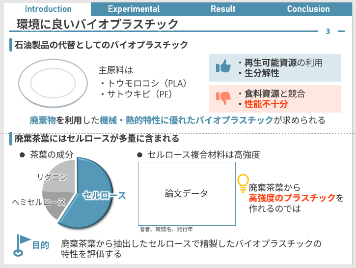  卒業研究発表スライドの作り方｜理系学生のための基本構成とコツ - 元理系大学生の簡単図作成log Motiv 
